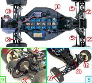 Comment choisir sa voiture RC ??? Sa première voiture RC (Modélisme) 